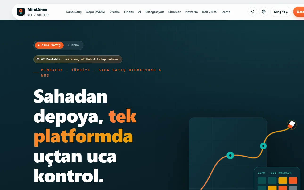 MindAeon SFA/WMS ERP home page