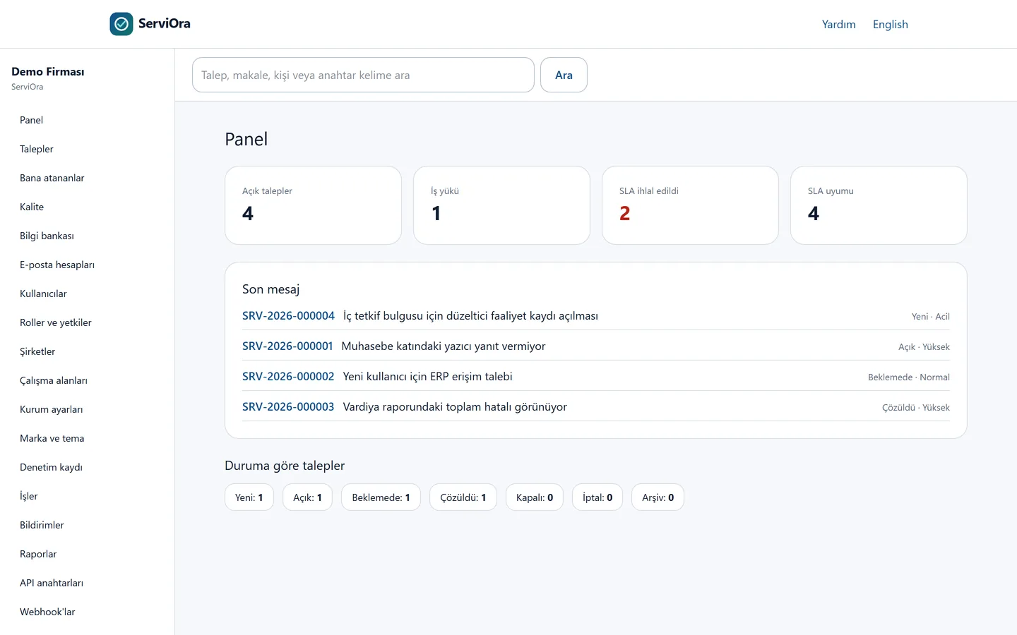 ServiOara management dashboard